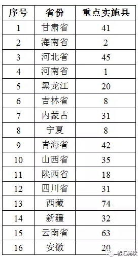 對部分光伏扶貧項目補貼發放的擔憂