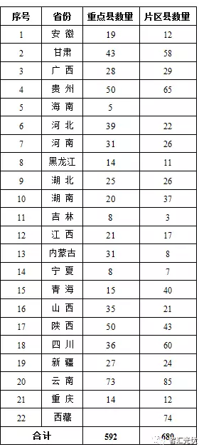 對部分光伏扶貧項目補貼發放的擔憂