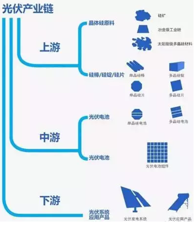 你還在觀望時，智慧光伏已到來！馬云2年前悄悄布局家庭光伏發電！
