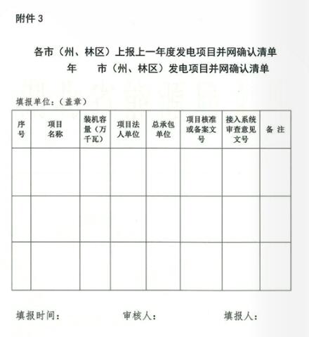 湖北能源局:分布式光伏發電項目免于辦理相關并網確認