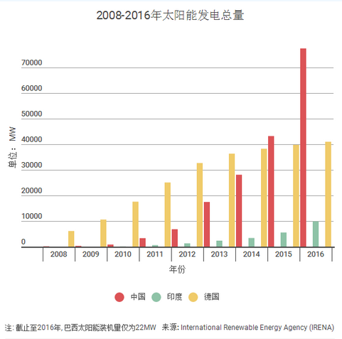 中國光伏產業的成功能否復制？