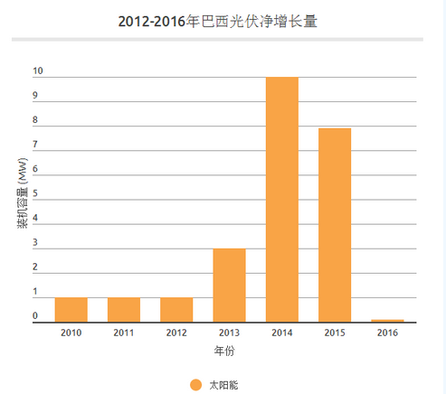 中國光伏產業的成功能否復制？