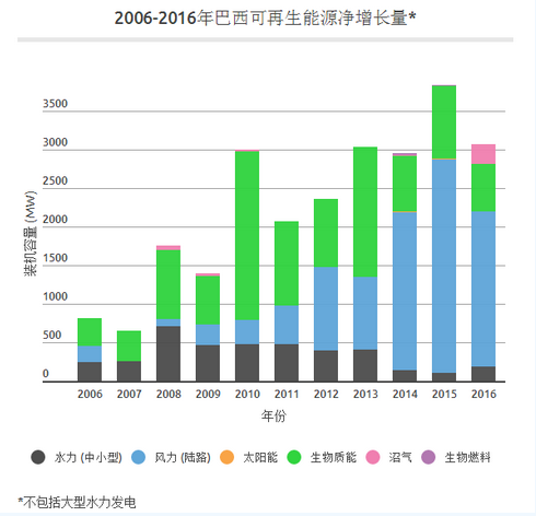 中國光伏產業的成功能否復制？