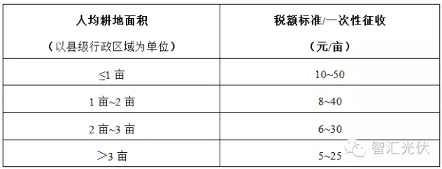 四面楚歌下的光伏產業困局