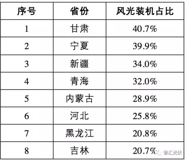 四面楚歌下的光伏產業困局