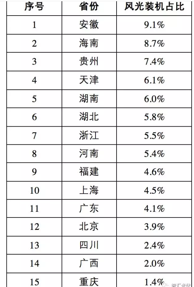 四面楚歌下的光伏產業困局