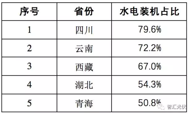 四面楚歌下的光伏產業困局