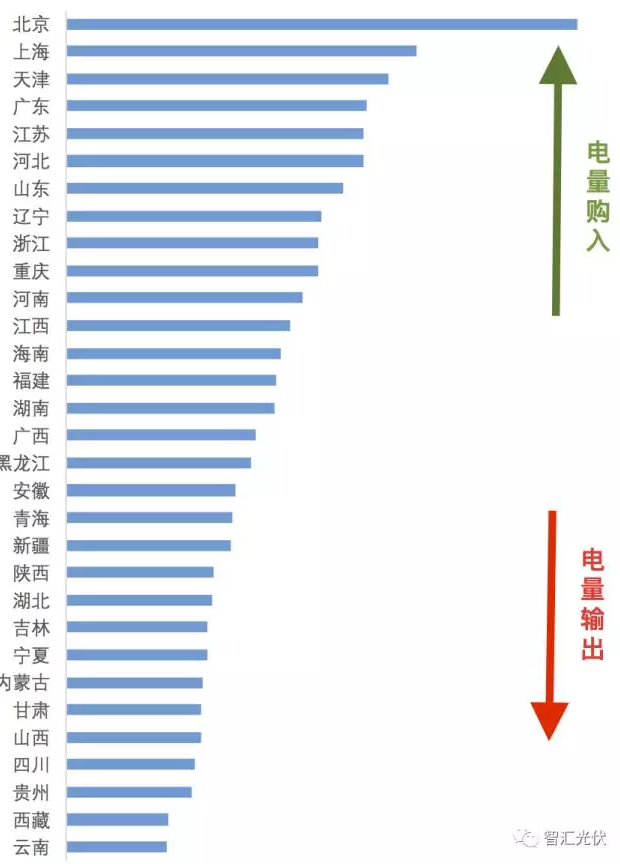 四面楚歌下的光伏產業困局