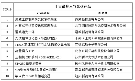 2017中國太陽能光伏在線展會圓滿落幕 砥礪前行再創佳績