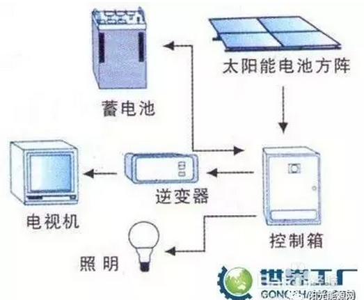 質保保25年？你的光伏組件行嗎？該如何選擇？