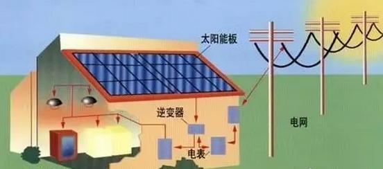 質保保25年？你的光伏組件行嗎？該如何選擇？