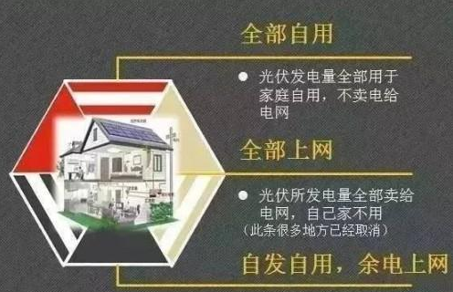 19個你最想問的光伏問題！