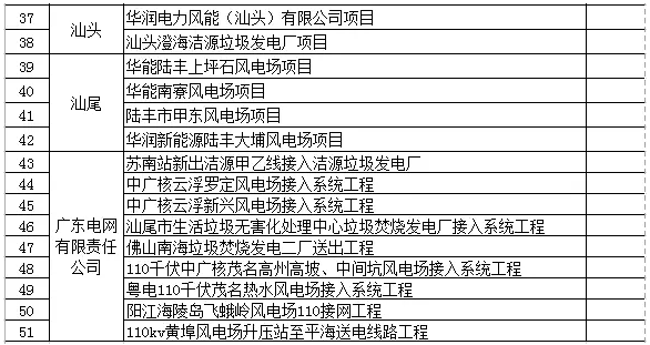 廣東省公示第七批51個可再生能源電價附加補助項目，4個光伏項目入圍