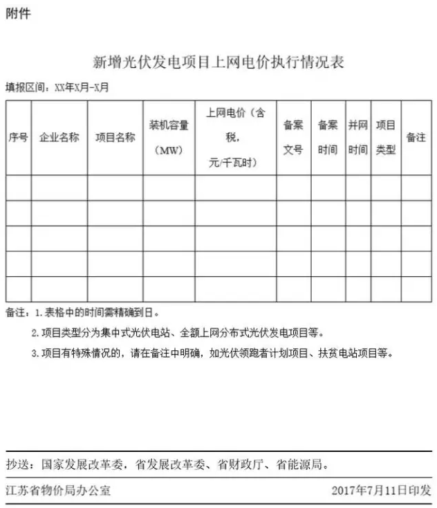 注意:江蘇物價局將不再單獨批復光伏上網電價(蘇價工〔2017〕126號)