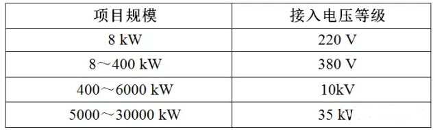 變壓器容量或將成戶用光伏的關鍵限制因素