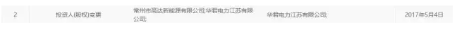 戴帽、摘帽再戴帽，*ST海潤光伏如何是好？