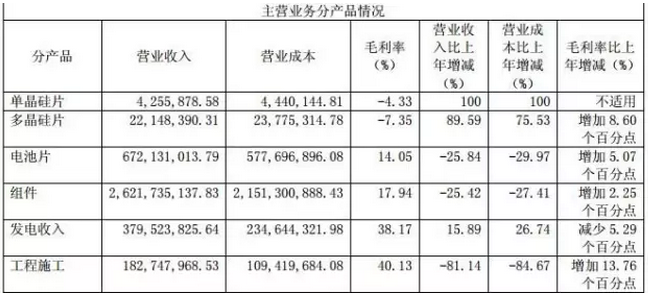戴帽、摘帽再戴帽，*ST海潤光伏如何是好？