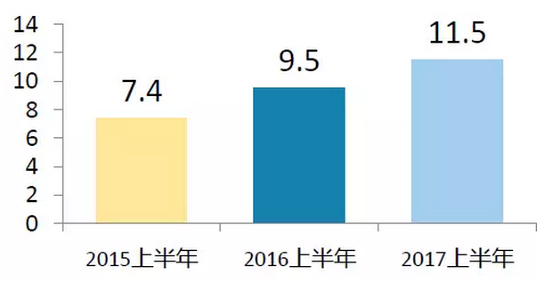 上半年光伏行業發展回顧 &下半年供需情況預測-中國光伏行業協會秘書長王勃華