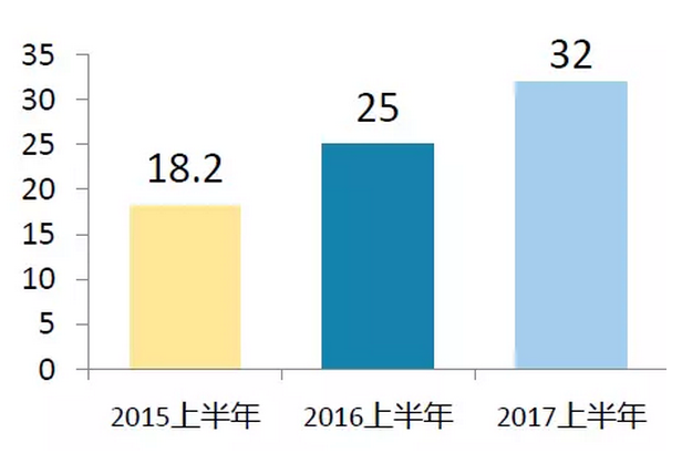 上半年光伏行業發展回顧 &下半年供需情況預測-中國光伏行業協會秘書長王勃華