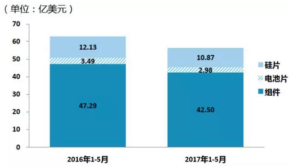 上半年光伏行業發展回顧 &下半年供需情況預測-中國光伏行業協會秘書長王勃華