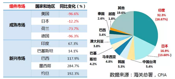 上半年光伏行業發展回顧 &下半年供需情況預測-中國光伏行業協會秘書長王勃華