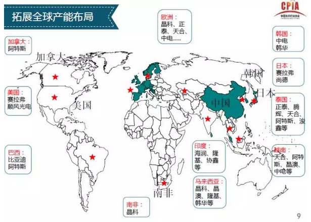 上半年光伏行業發展回顧 &下半年供需情況預測-中國光伏行業協會秘書長王勃華