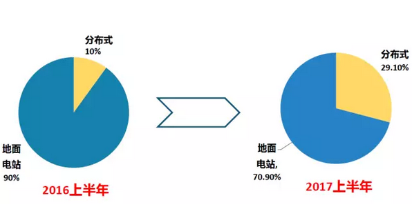 上半年光伏行業發展回顧 &下半年供需情況預測-中國光伏行業協會秘書長王勃華