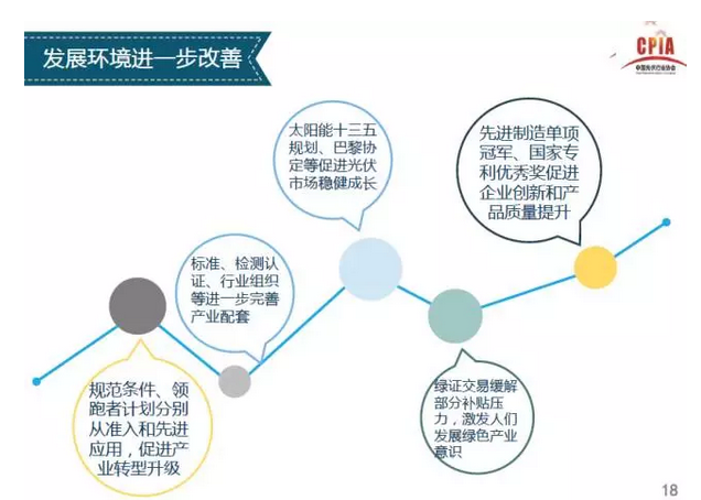 上半年光伏行業發展回顧 &下半年供需情況預測-中國光伏行業協會秘書長王勃華