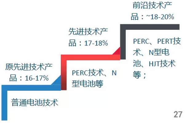 上半年光伏行業發展回顧 &下半年供需情況預測-中國光伏行業協會秘書長王勃華