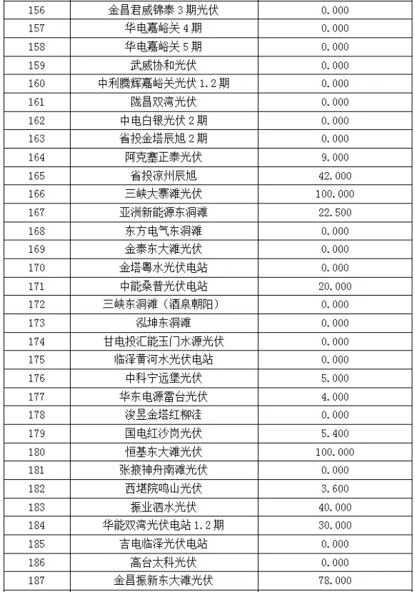 2017年6月份甘肅電網“兩個細則”考核“成績單”（光伏）火爆出爐啦！