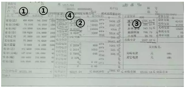 自發自用模式下用戶側電價如何測算？