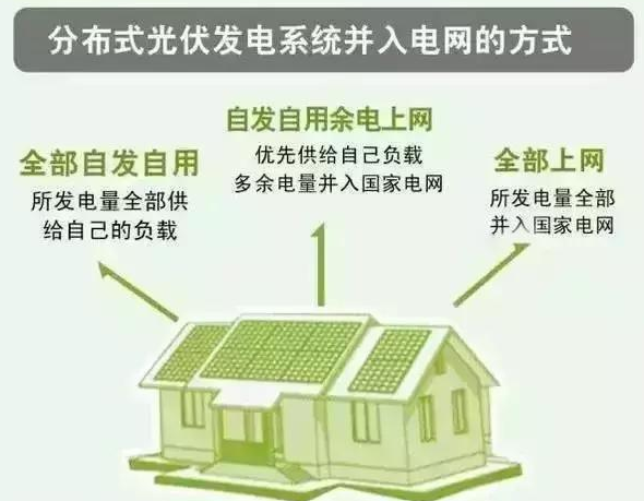 我叫分布式光伏發電，這是我的簡歷