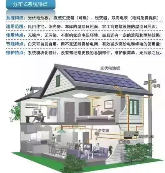 我叫分布式光伏發電，這是我的簡歷