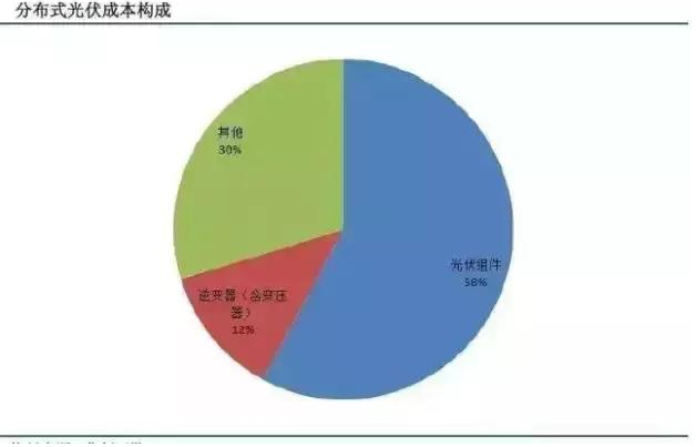 我叫分布式光伏發電，這是我的簡歷
