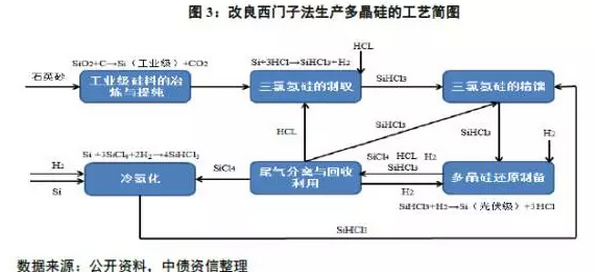 多晶硅價格沒有最低，可以更低？