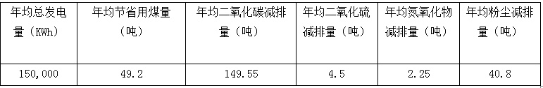 福建安泰新能源屋頂電站第一期已建成--讓閑置屋頂成為發電站和印鈔機