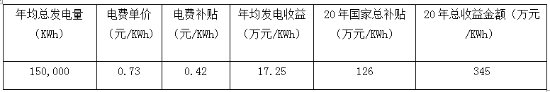 福建安泰新能源屋頂電站第一期已建成--讓閑置屋頂成為發電站和印鈔機