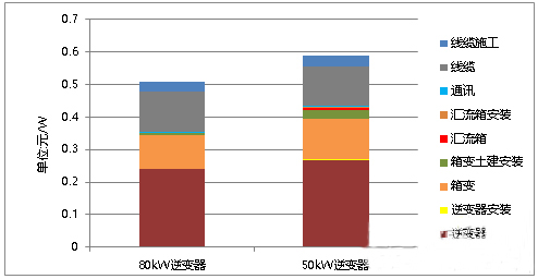 還在糾結“我的前半生”？不如抓住組串逆變器的未來吧！