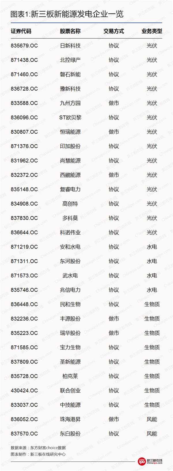比爾蓋茨、馬云領銜全球富豪布局光伏等新能源 新三板企業能分幾杯羹？