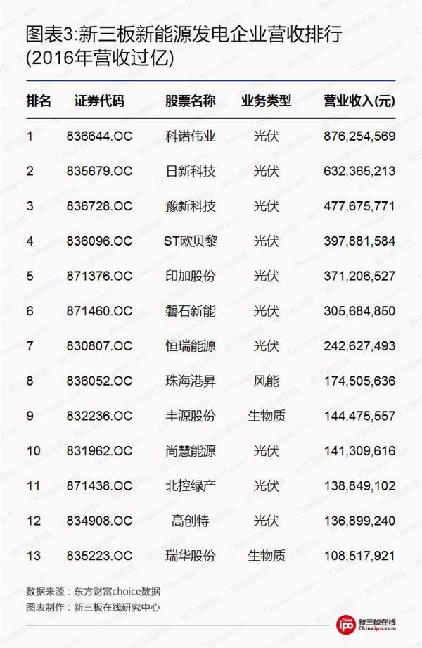 比爾蓋茨、馬云領銜全球富豪布局光伏等新能源 新三板企業能分幾杯羹？
