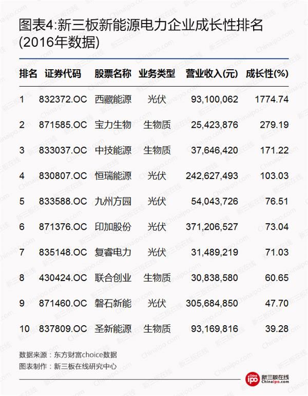 比爾蓋茨、馬云領銜全球富豪布局光伏等新能源 新三板企業能分幾杯羹？