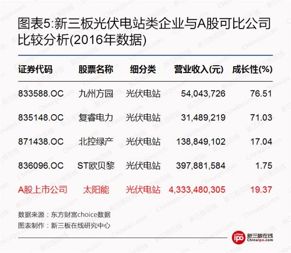 比爾蓋茨、馬云領銜全球富豪布局光伏等新能源 新三板企業能分幾杯羹？