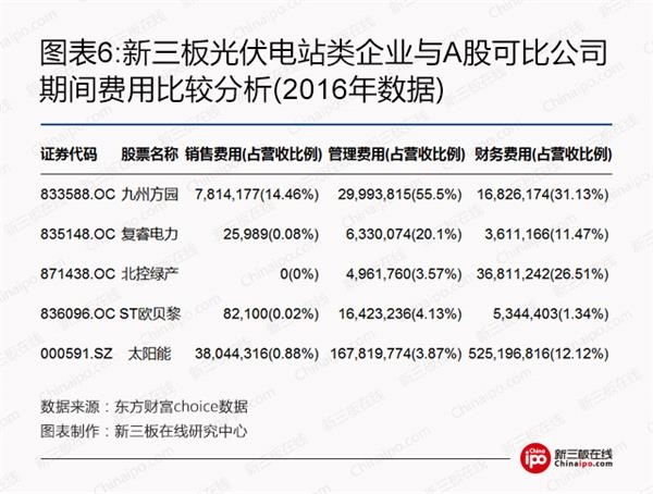比爾蓋茨、馬云領銜全球富豪布局光伏等新能源 新三板企業能分幾杯羹？