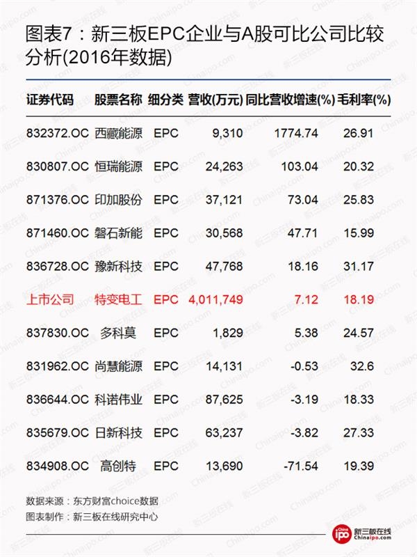 比爾蓋茨、馬云領銜全球富豪布局光伏等新能源 新三板企業能分幾杯羹？