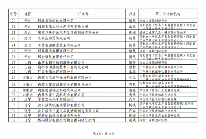 工信部發布綠色工廠公示名單 陽光電源、上能電氣和蘇州騰輝等光伏企業入選