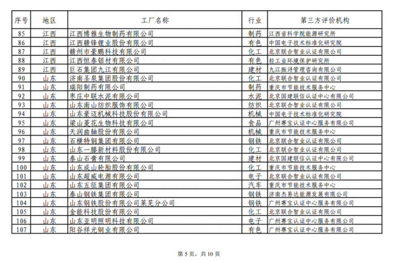 工信部發布綠色工廠公示名單 陽光電源、上能電氣和蘇州騰輝等光伏企業入選