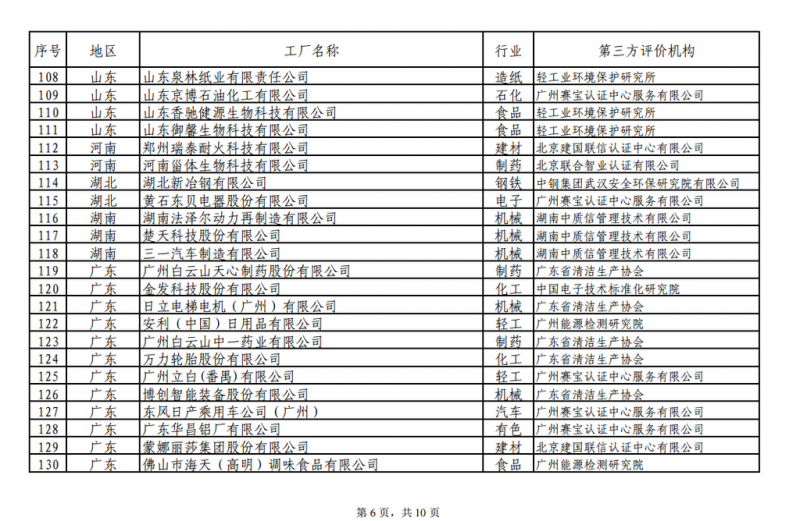工信部發布綠色工廠公示名單 陽光電源、上能電氣和蘇州騰輝等光伏企業入選