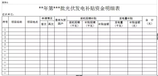 山西晉城2017年第二批分布式光伏發電項目資金補貼開始申報了！