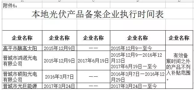 山西晉城2017年第二批分布式光伏發電項目資金補貼開始申報了！