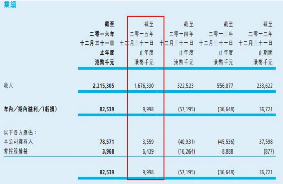 中國核能科技轉型 出售非核心資產集中攻光伏電站業務